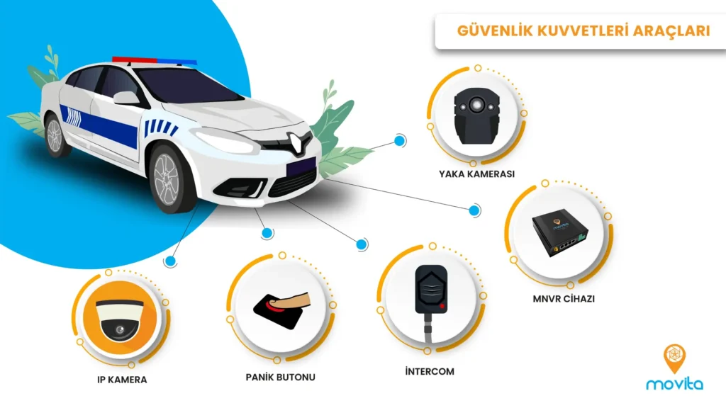 guvenlik-kuvvet-arac-1 Araç Takip Sistemi