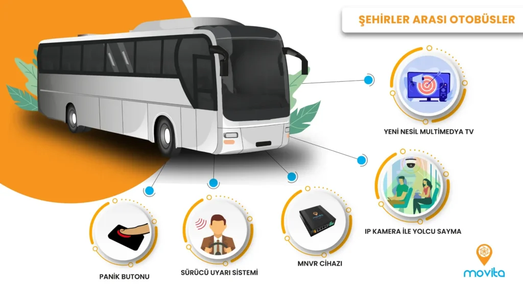 sehirler-arasi-otobus-1 Araç Takip Sistemi