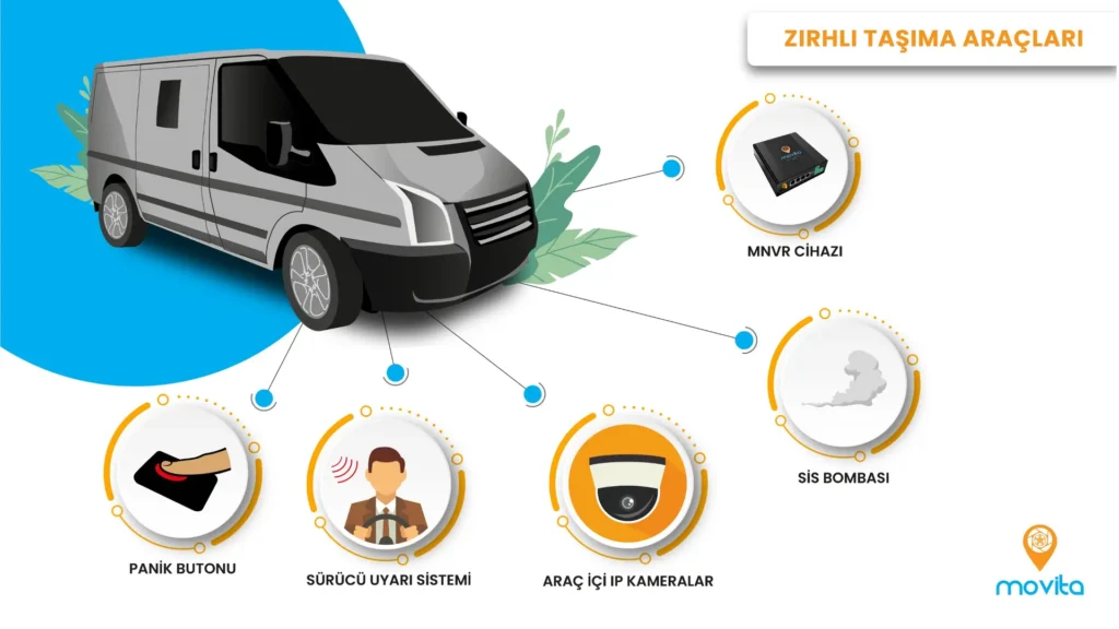 zirhli-tasima-arac-1 Araç Takip Sistemi